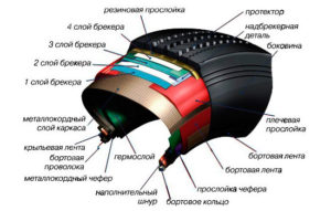 Марки покрышек для автомобилей