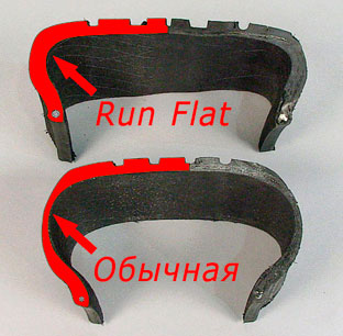 Run flat шины что это такое как маркируется