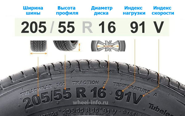 маркировка шин с индексом скорости